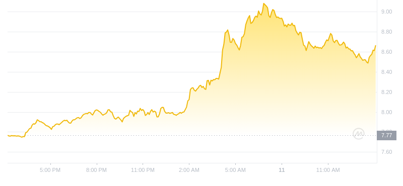 2024年09月11日INT币价格